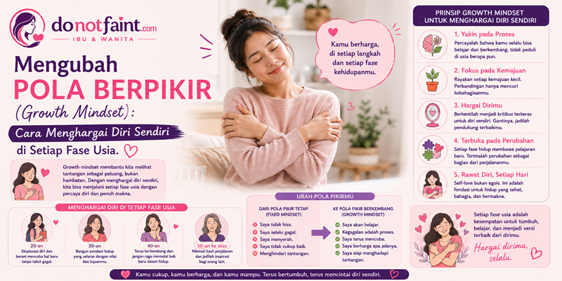 Mengubah Pola Berpikir (Growth Mindset): Cara Menghargai Diri Sendiri di Setiap Fase Usia